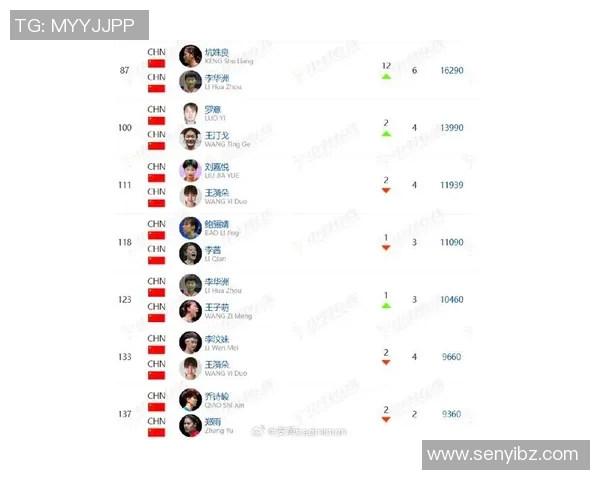 广州羽毛球队荣登羽毛球速度排行榜首位引领全国羽坛新潮流