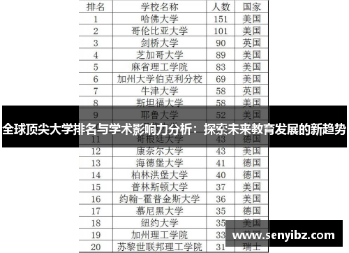 全球顶尖大学排名与学术影响力分析：探索未来教育发展的新趋势